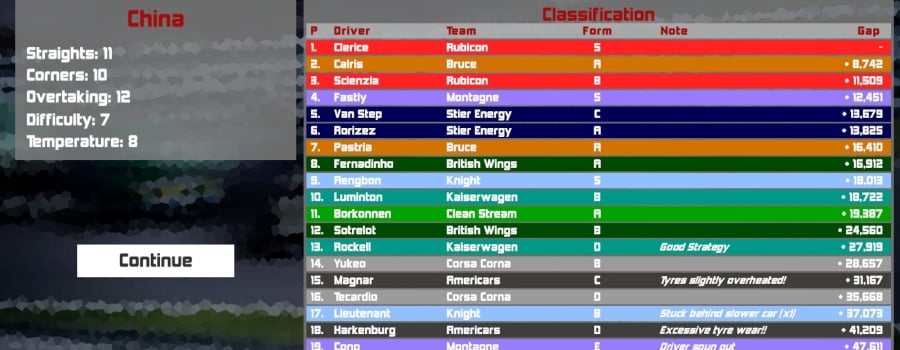 Formula Racing Manager