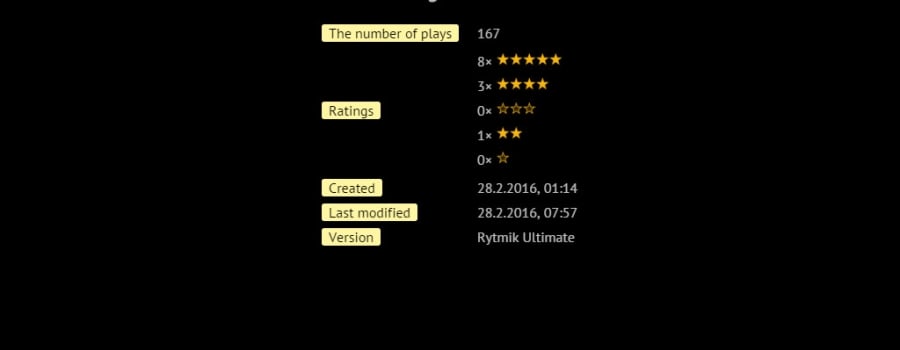 Leaderboard for games published by CINEMAX