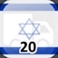 Complete 20 Towns in Israel