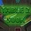 SCORE 500K ON TABLE 2