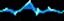 Lightning Ground Ability